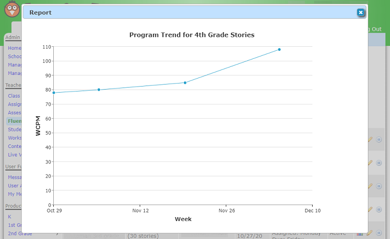 Fluency Graph